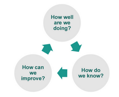 Evaluation and improvement principles (small)