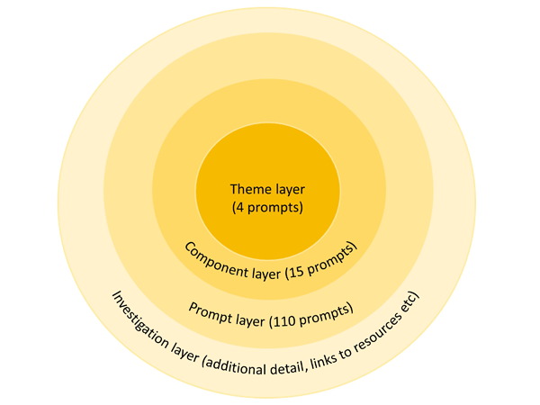 Organisation of prompts (small)